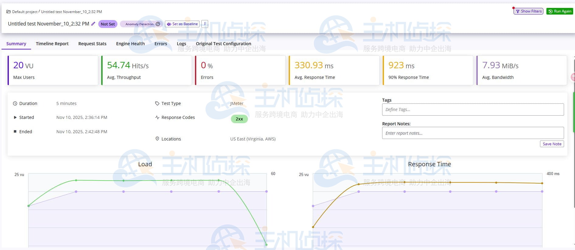 Hostinger两次负载测试