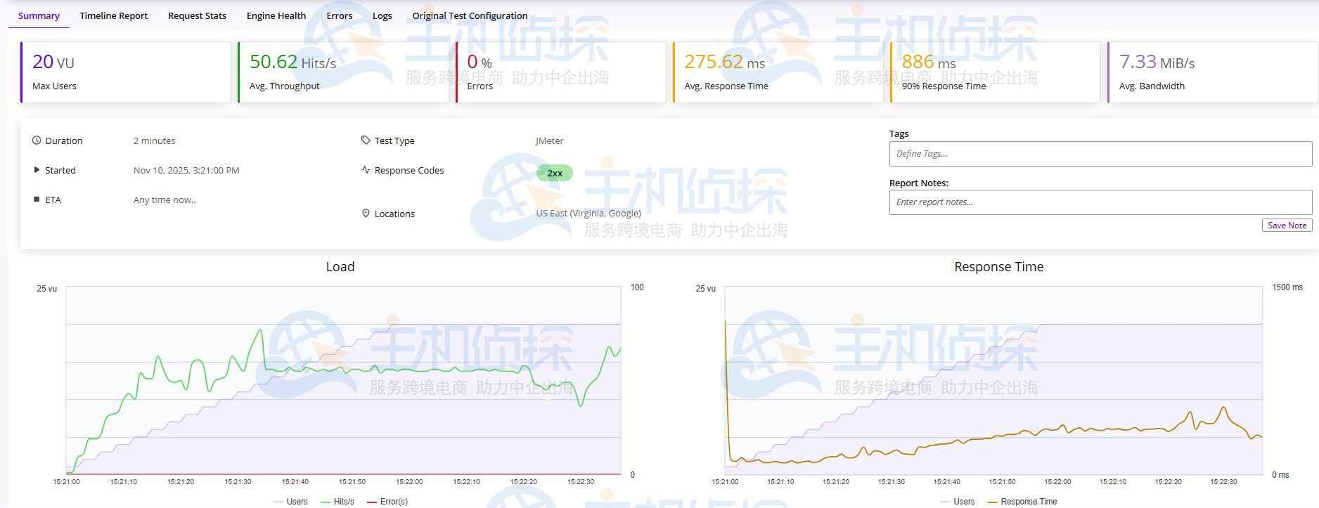 Hostinger两次负载测试