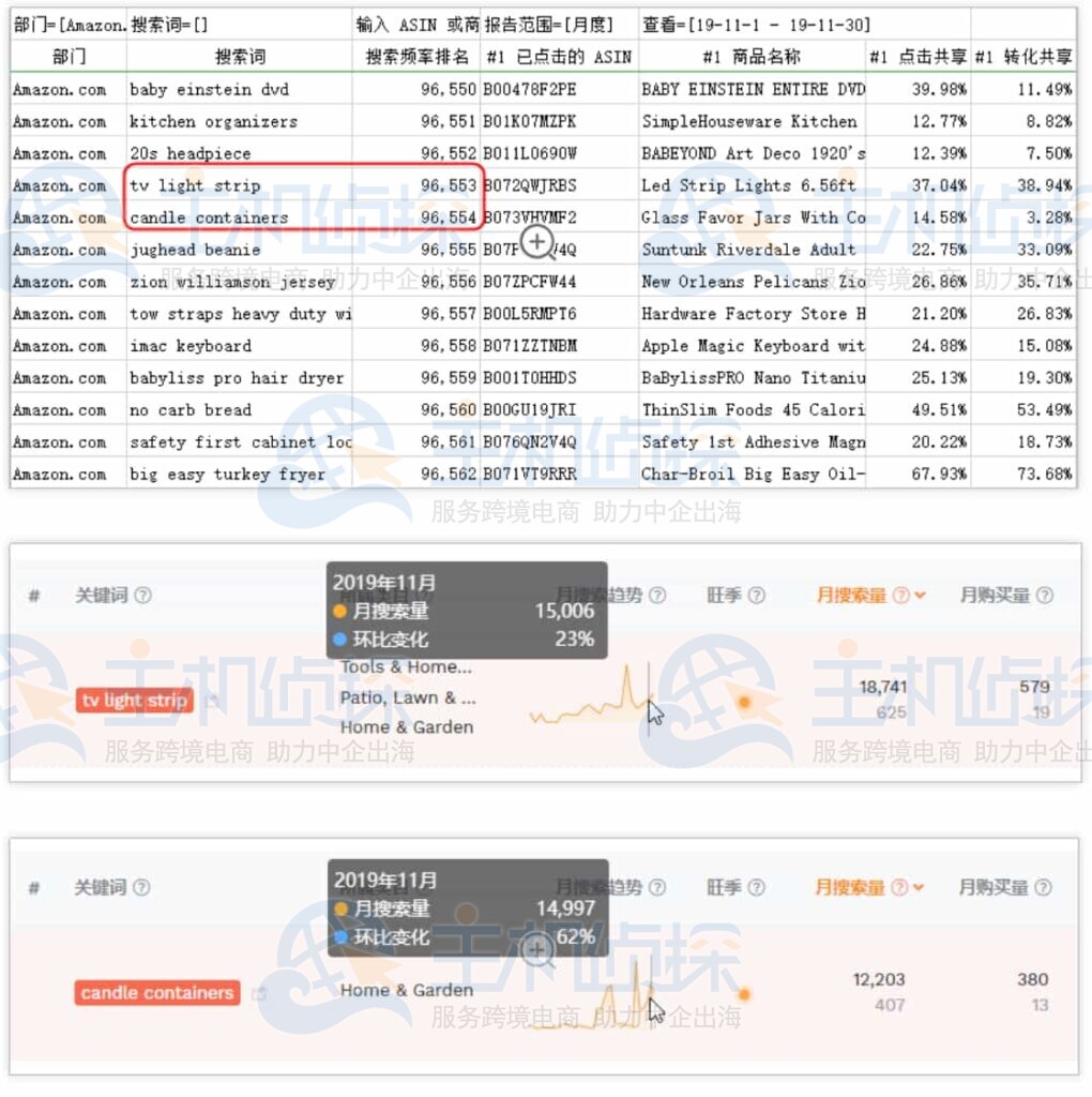 卖家精灵11月份关键词搜索量
