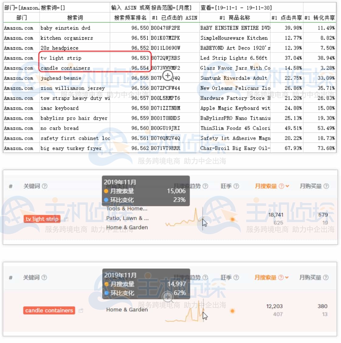 卖家精灵11月份关键词搜索量