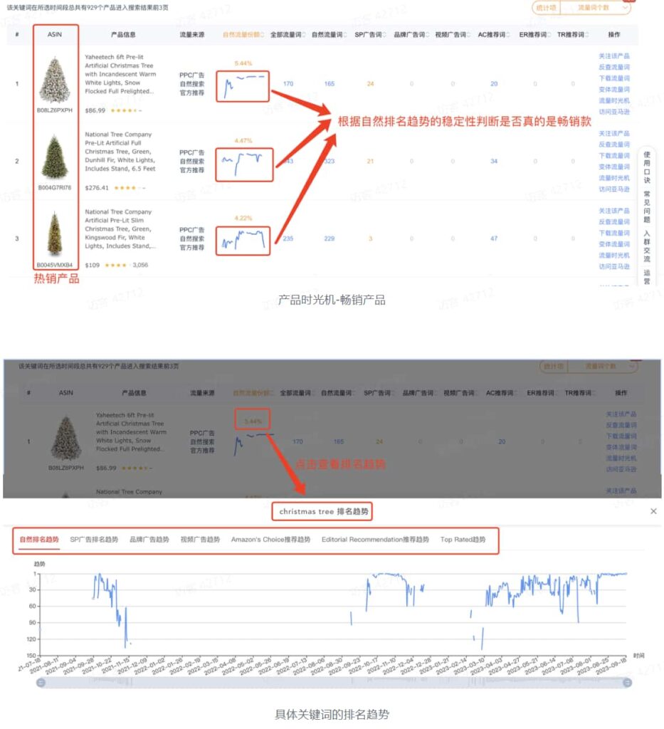 查找旺季时间段的畅销产品