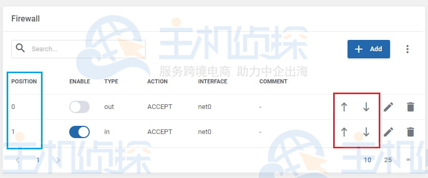 管理规则列表的优先级