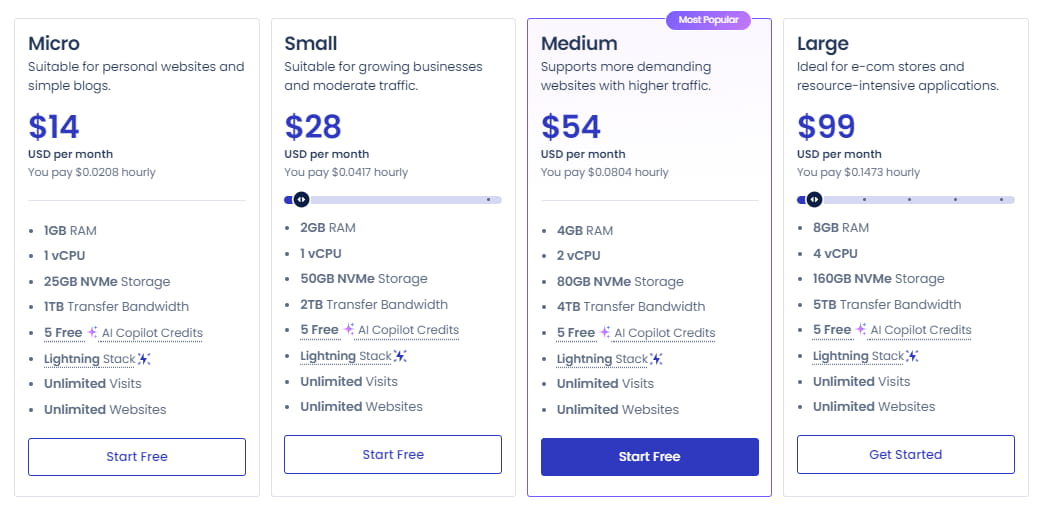 DigitalOcean优惠方案