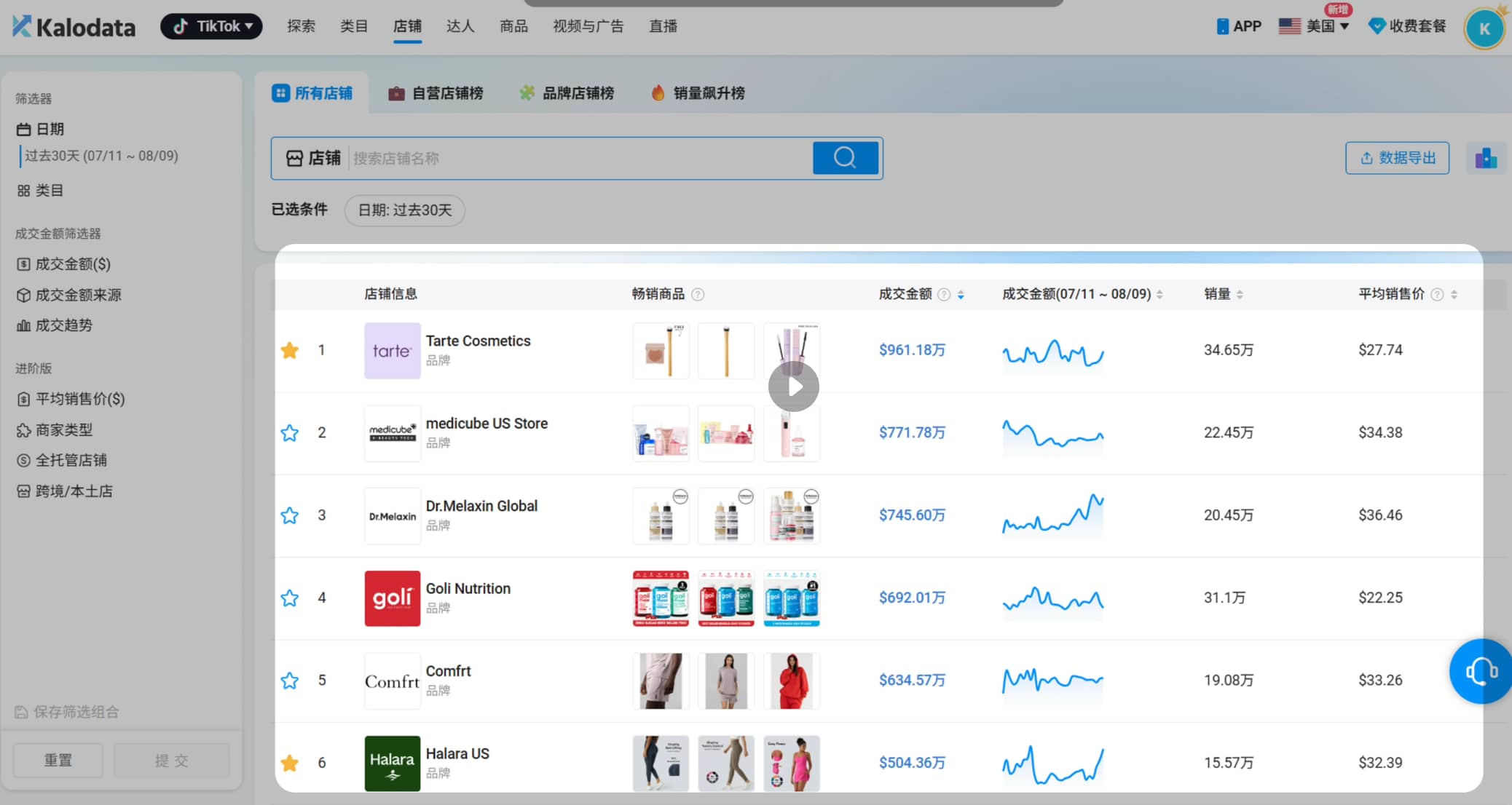 Kalodata店铺观察