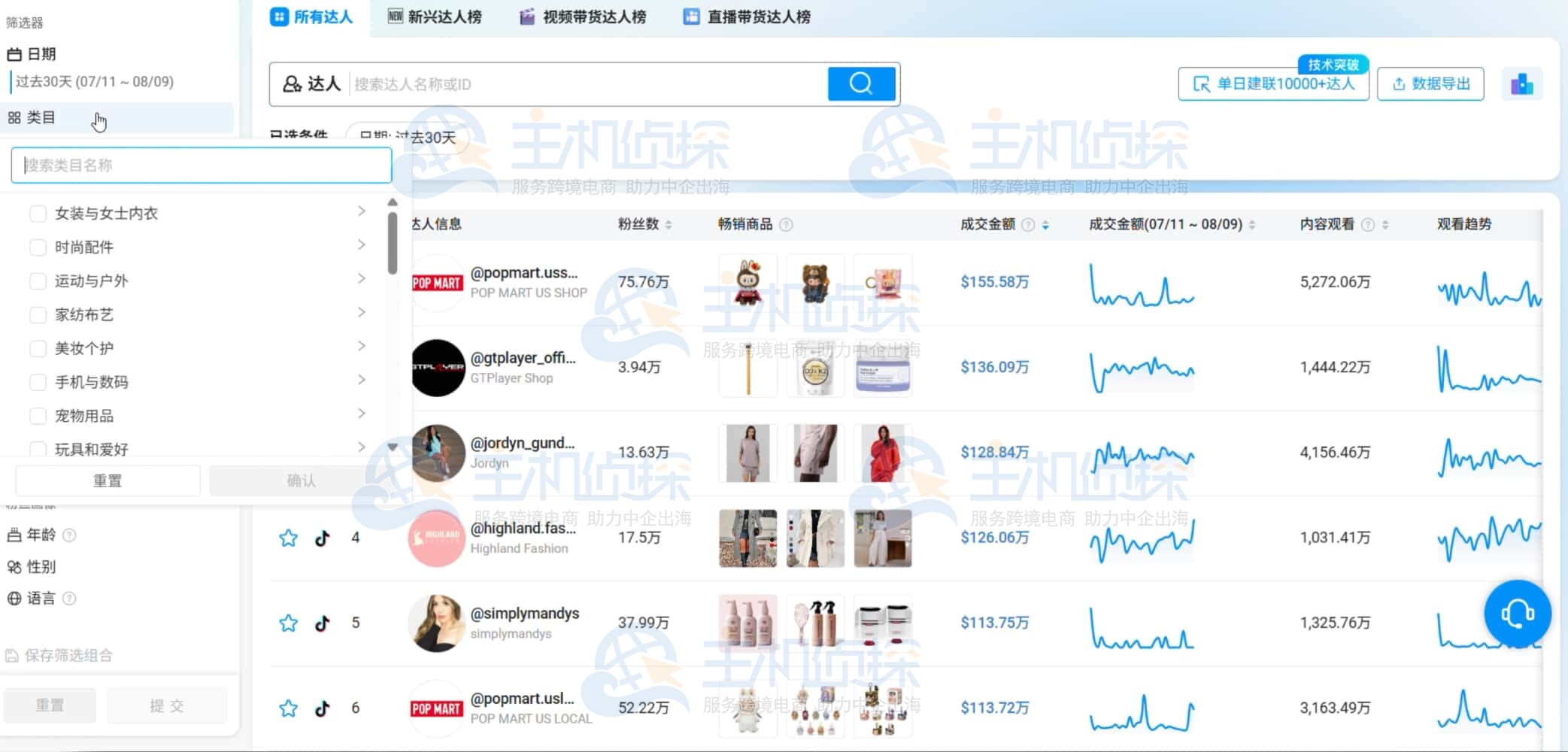 Kalodata创作者洞察