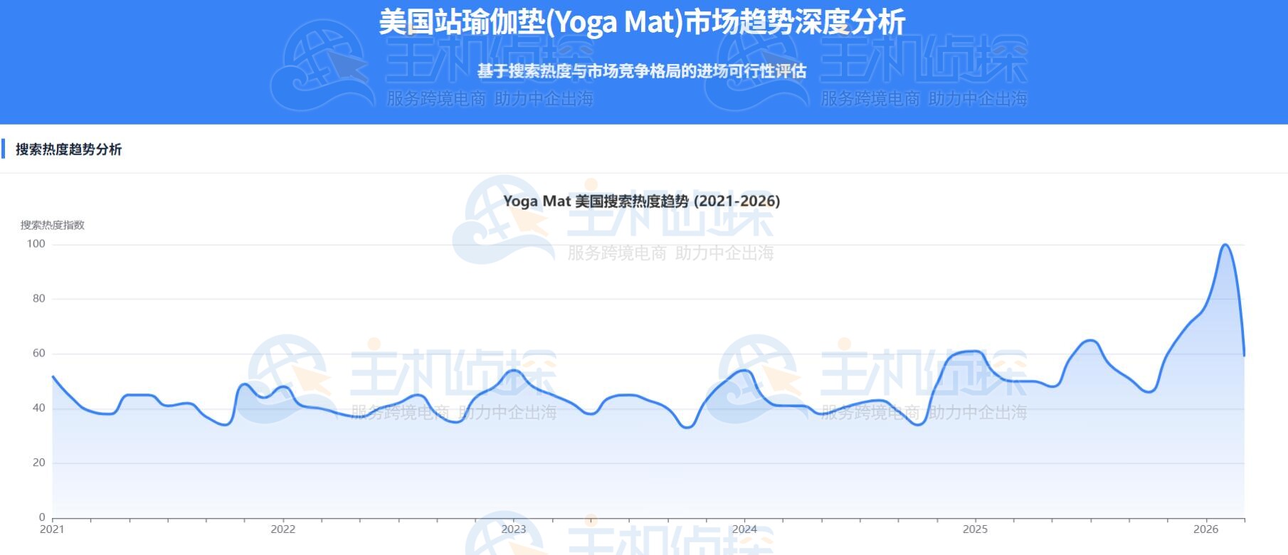 选品与市场分析