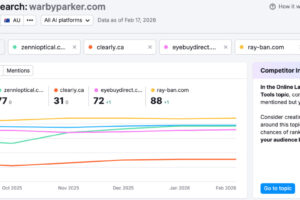 SEMrush竞争对手的AI可见性分析