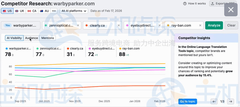 竞争对手的AI可见性