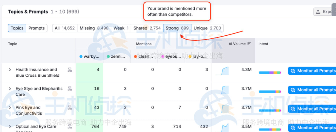 更有力的主题/提示