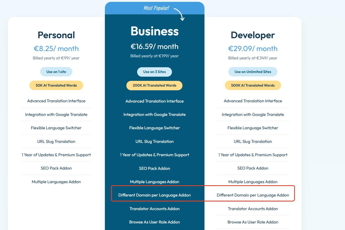 TranslatePress商业版/开发者版