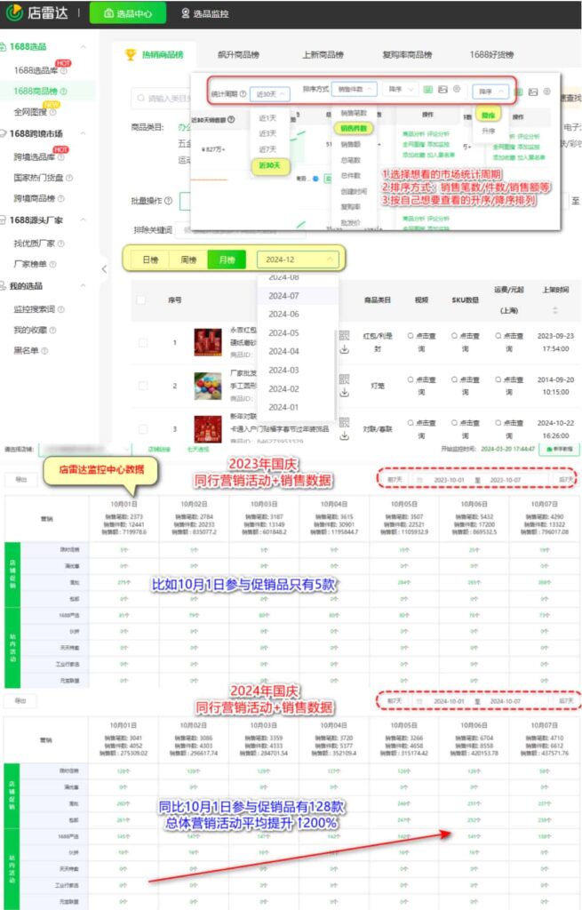 选择一定时间周期市场销售数据