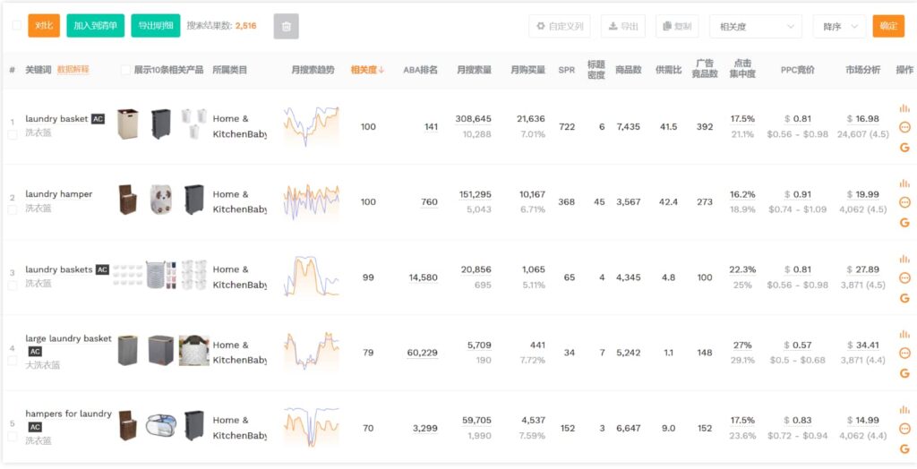相关度降序排列