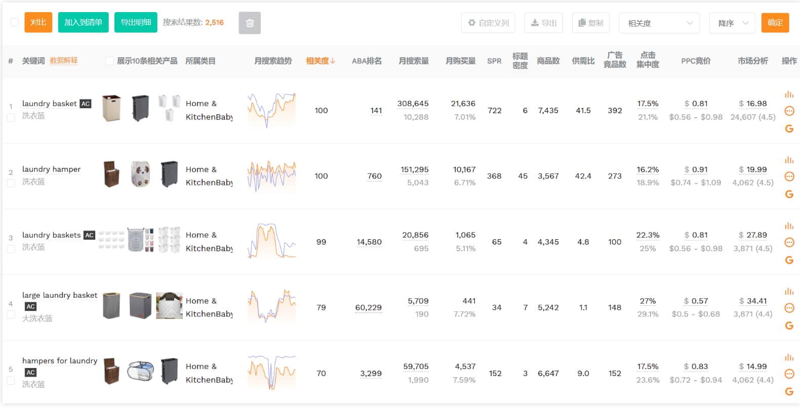 相关度降序排列