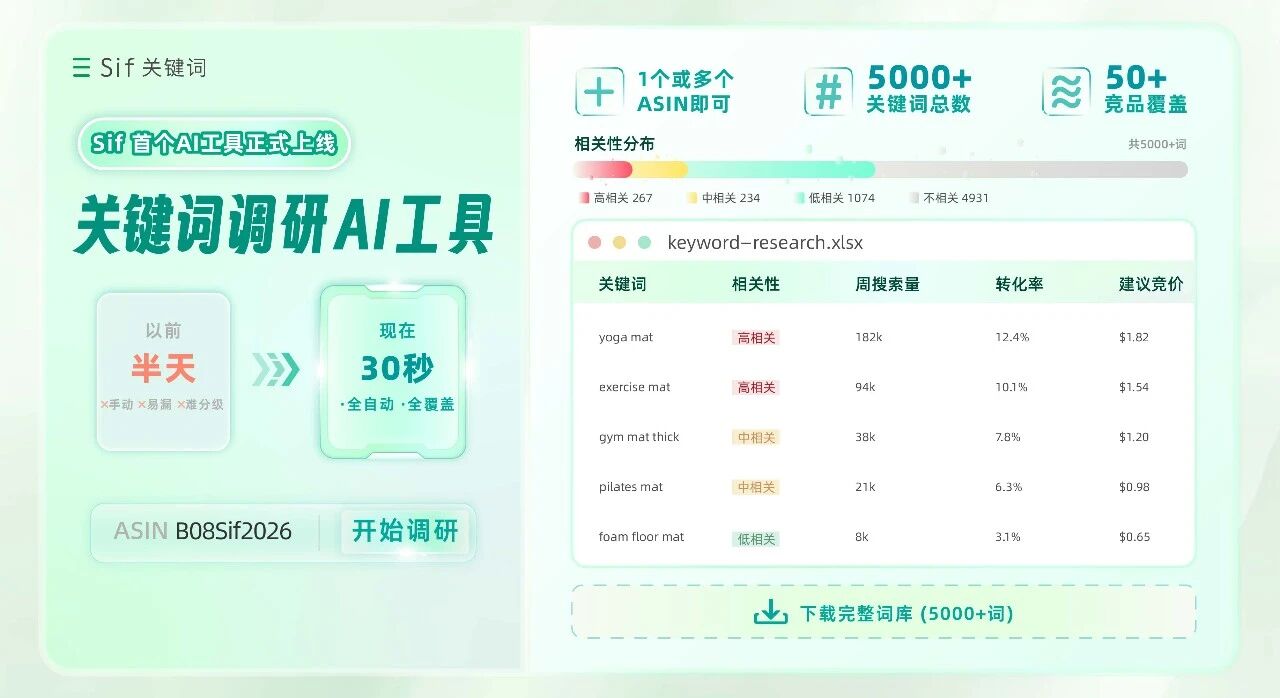 Sif关键词调研AI工具
