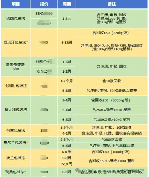 亚马逊欧洲EPR新规将于4月1日强制实施
