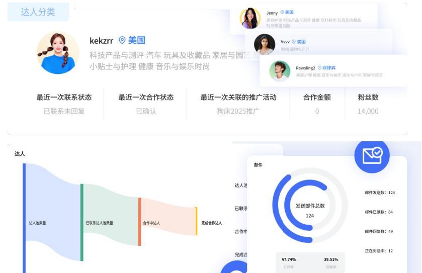 高效营销活动管理