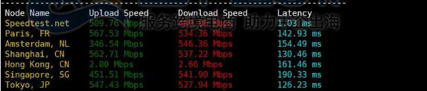 上传下载速度测试