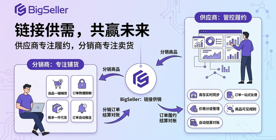 BigSeller分销功能上线