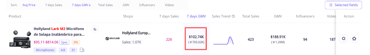 EchoTik显示Hollyland欧洲店铺GMV