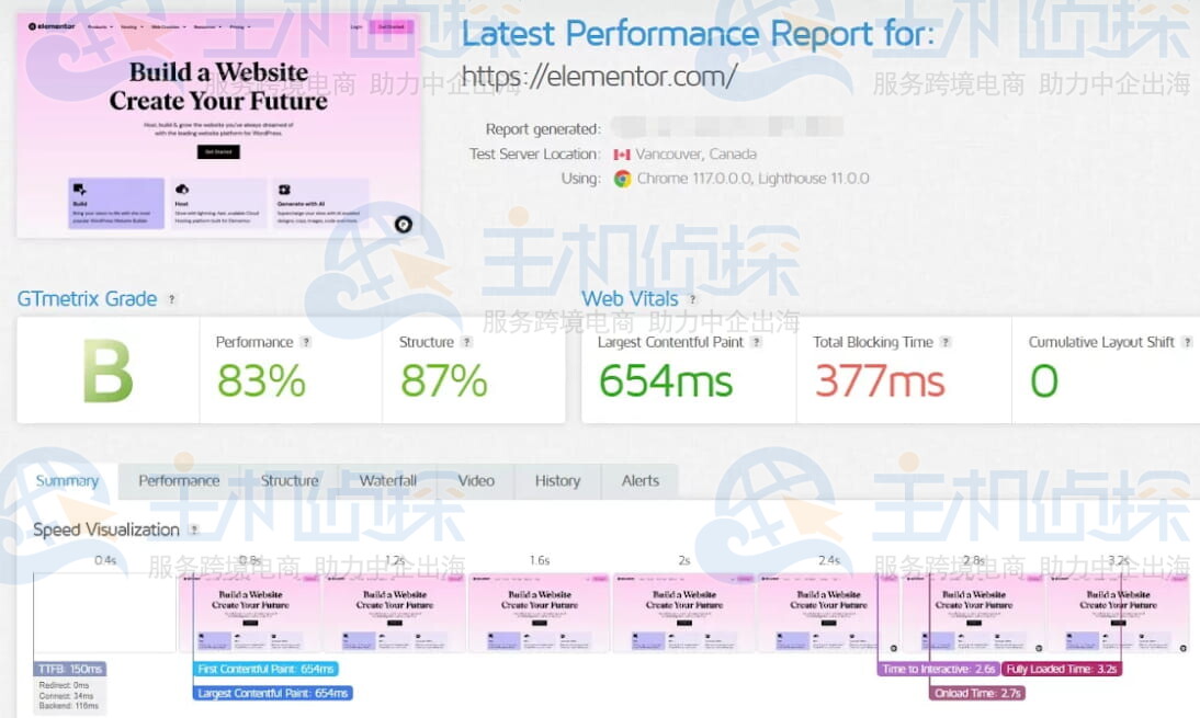 GTmetrix Elementor Hosting结果
