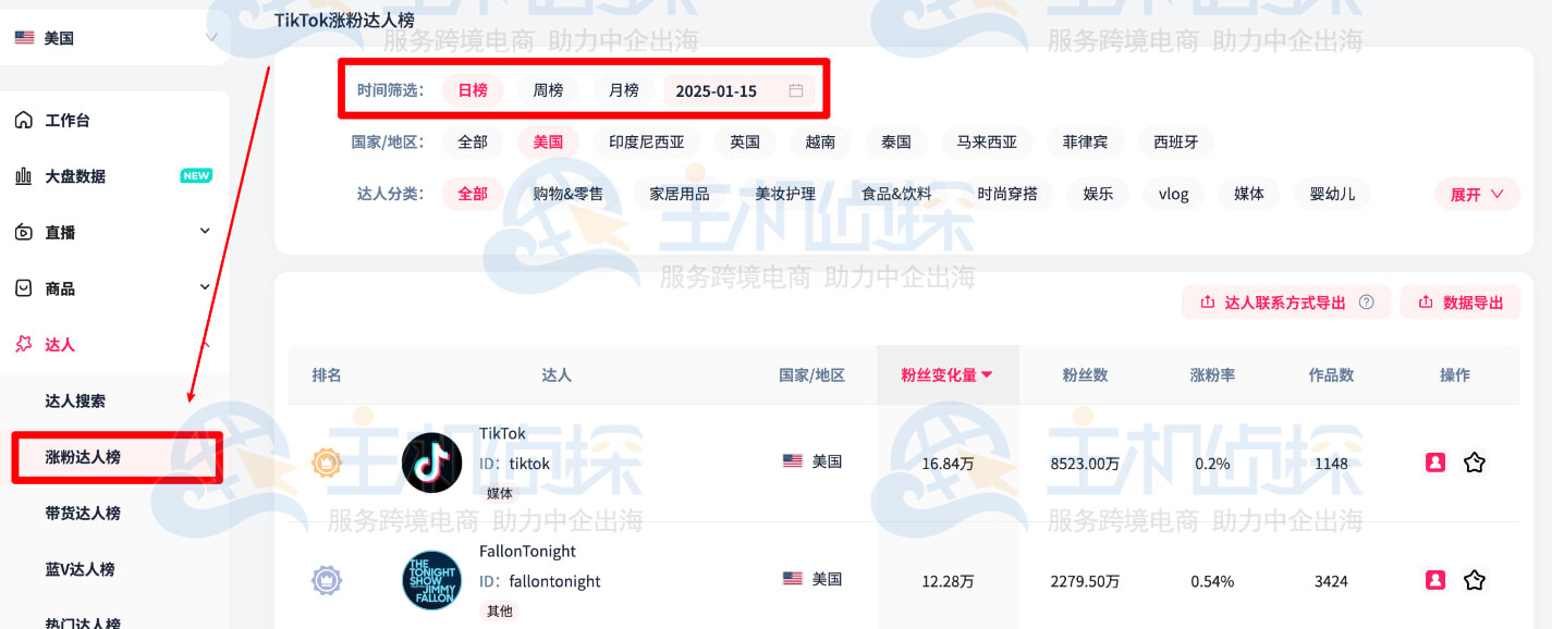 FastMoss涨粉达人榜​