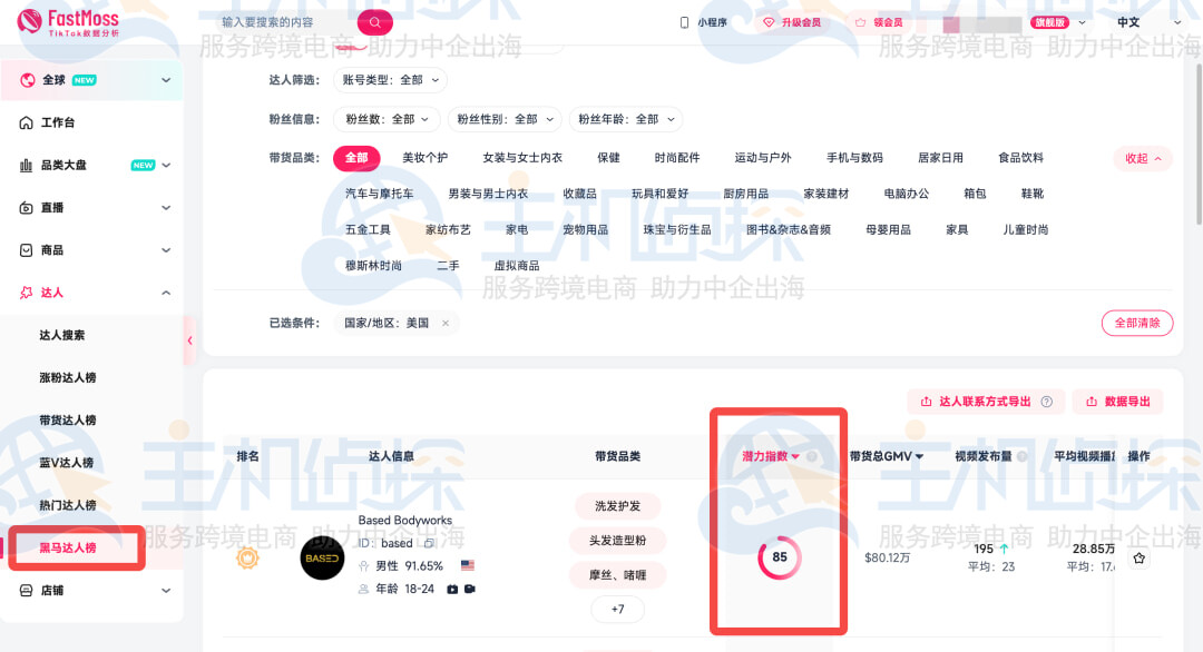 FastMoss达热门达人榜