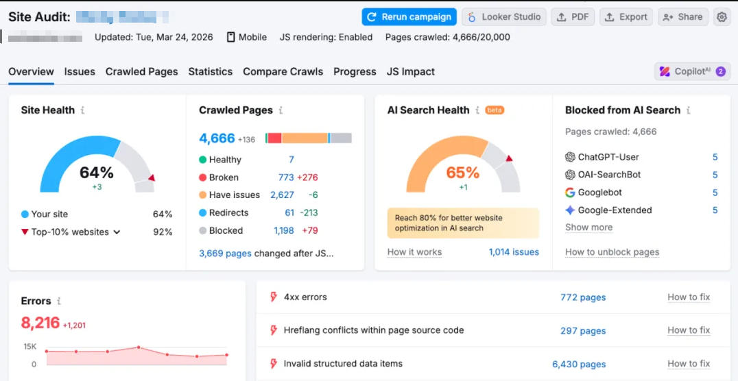 Semrush Enterprise