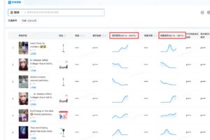 Kalodata时段分析