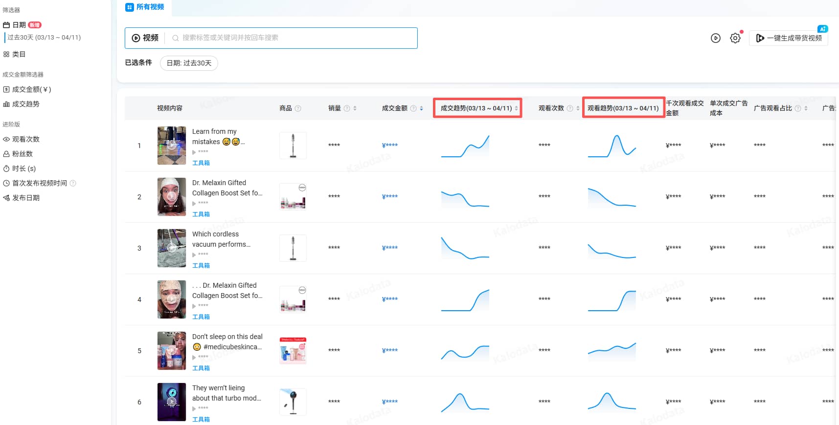 Kalodata时段分析