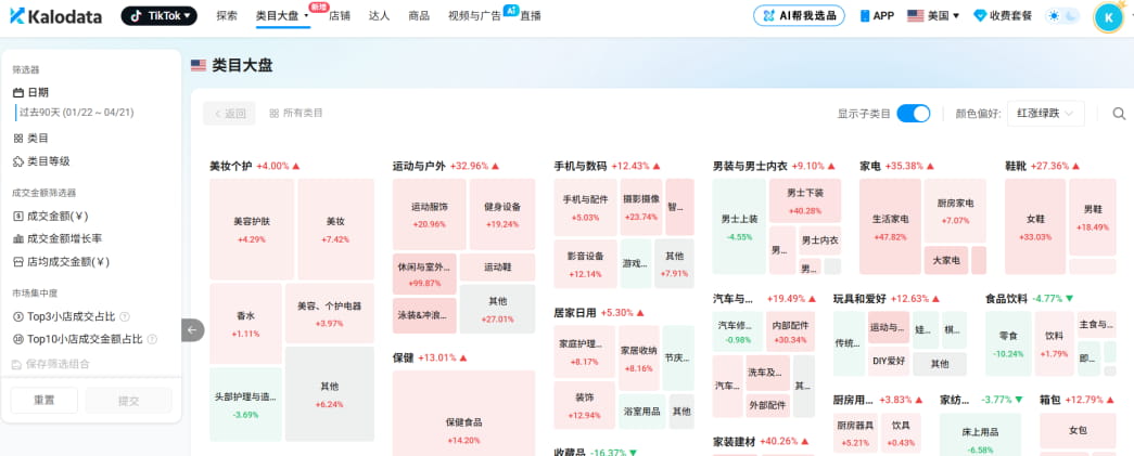  Kalodata类目大盘