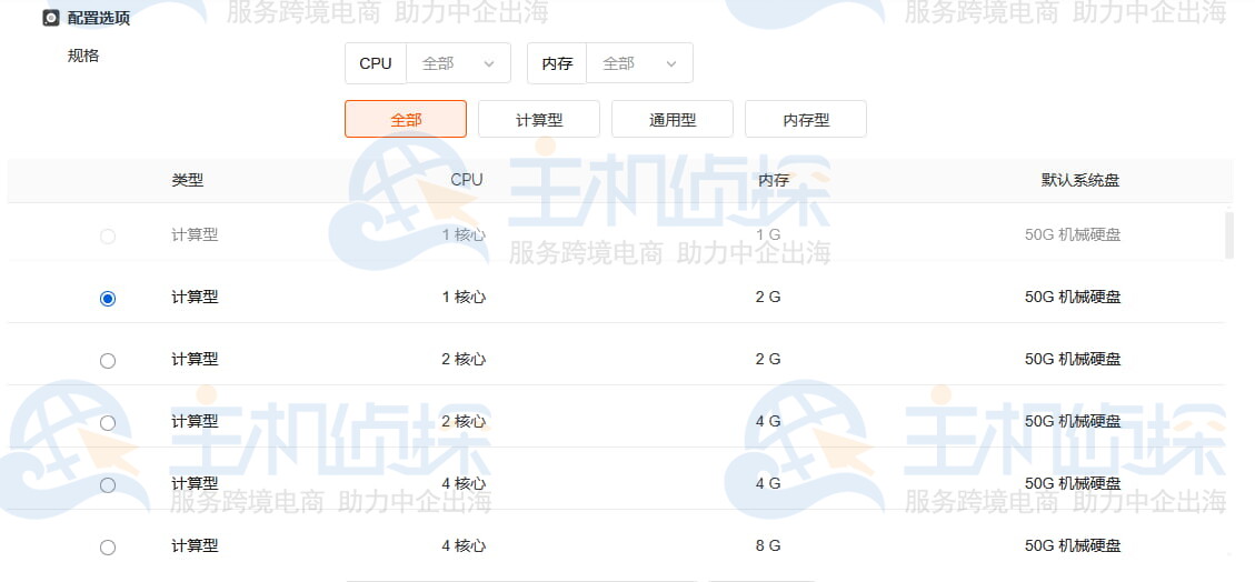 RAKsmart美国云服务器硬件规格