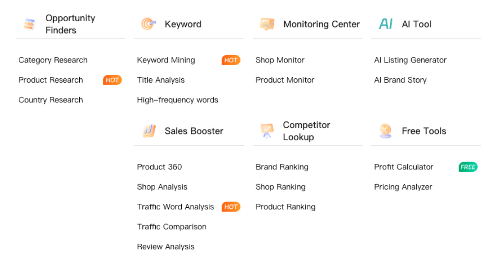 Shopdora平台核心功能