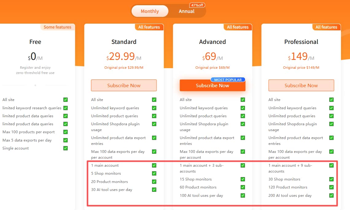 Shopdora平台账号套餐差异