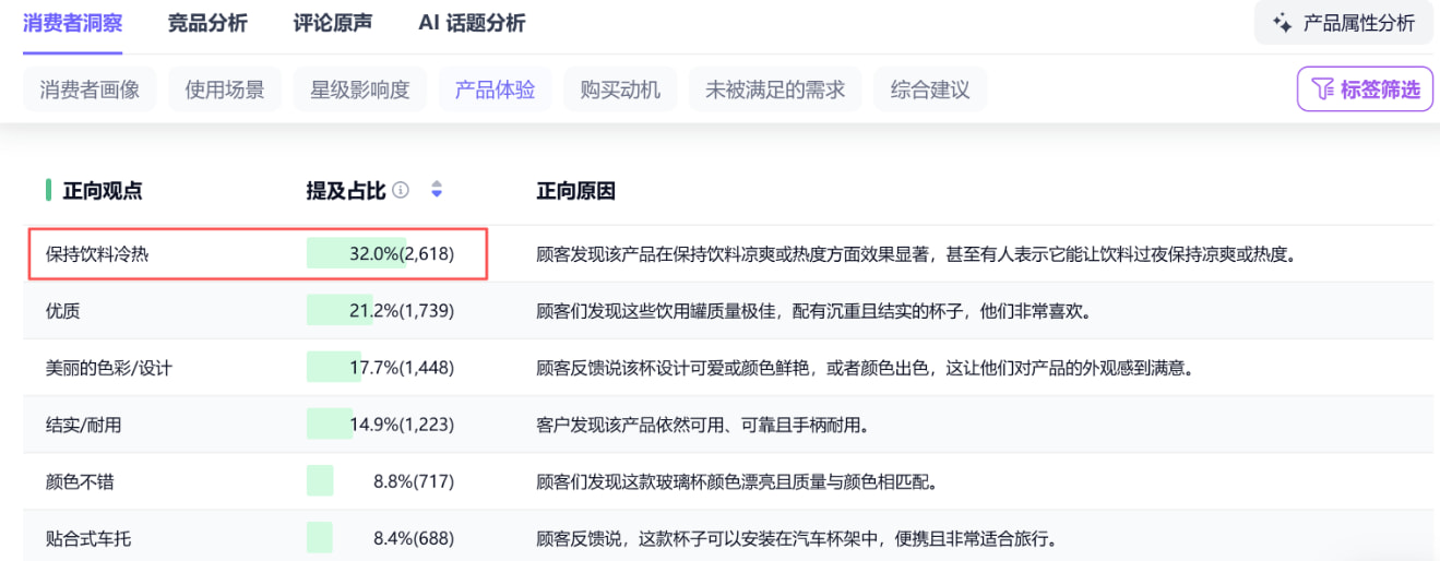 摸清用户的核心关切