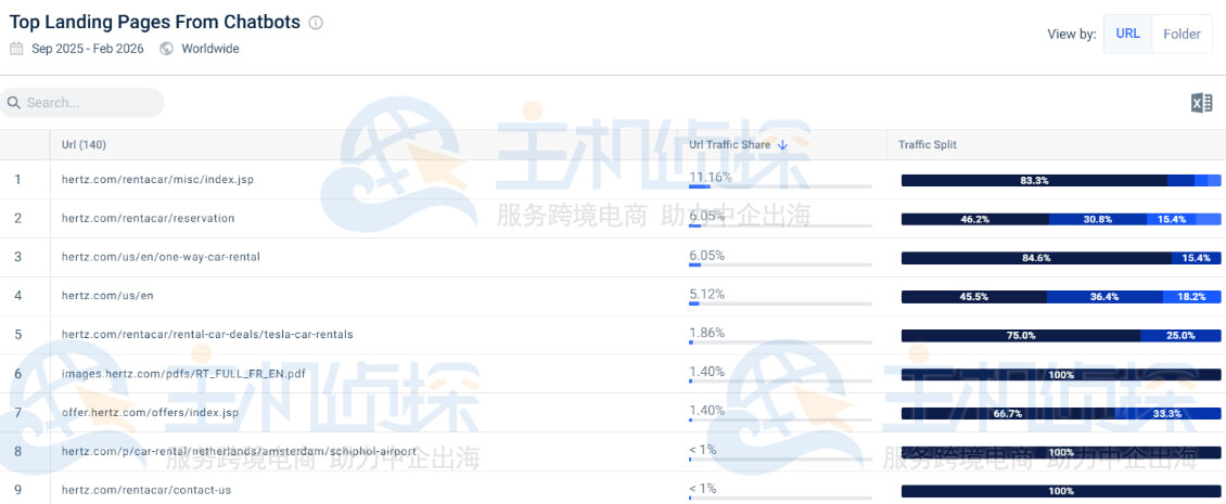  AI工具的流量