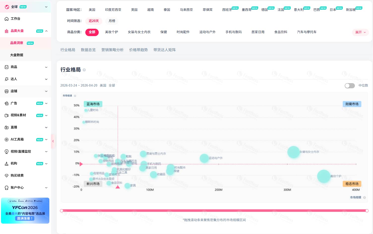 FastMoss市场数据功能