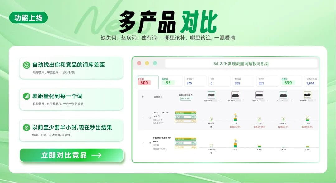 Sif关键词2.0版本多产品对比功能