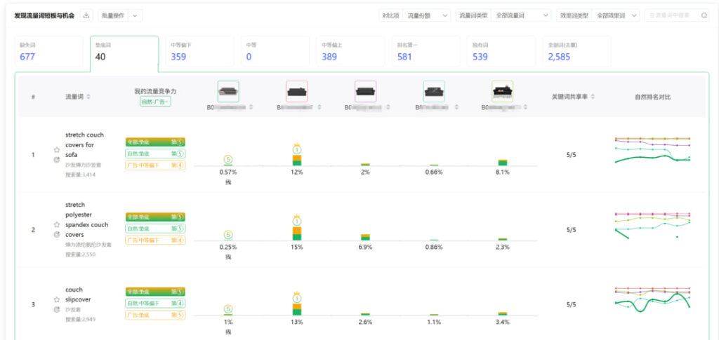 日常盯完核心词