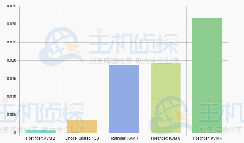 持续CPU耐久性测试