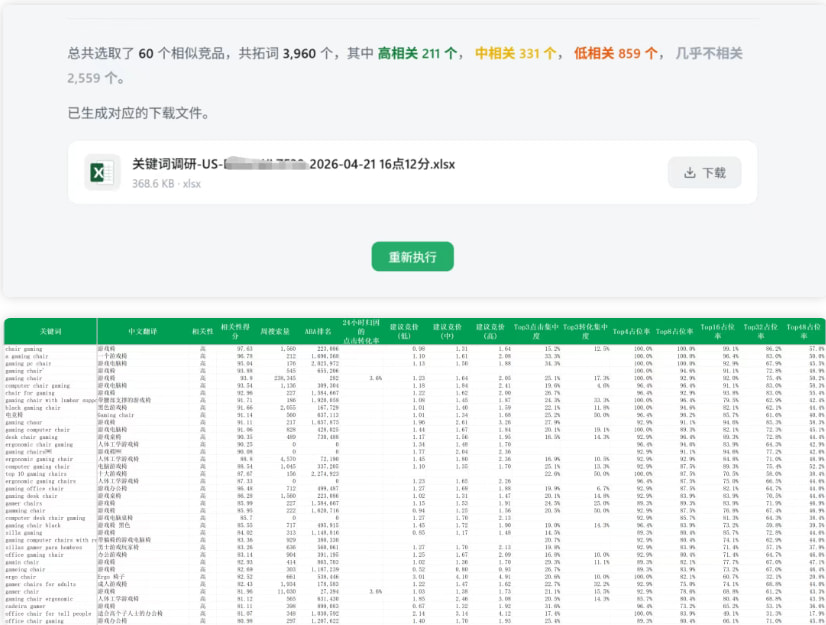 确认相关性阈值