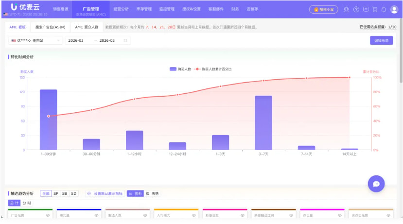 优麦云AMC模块的优势