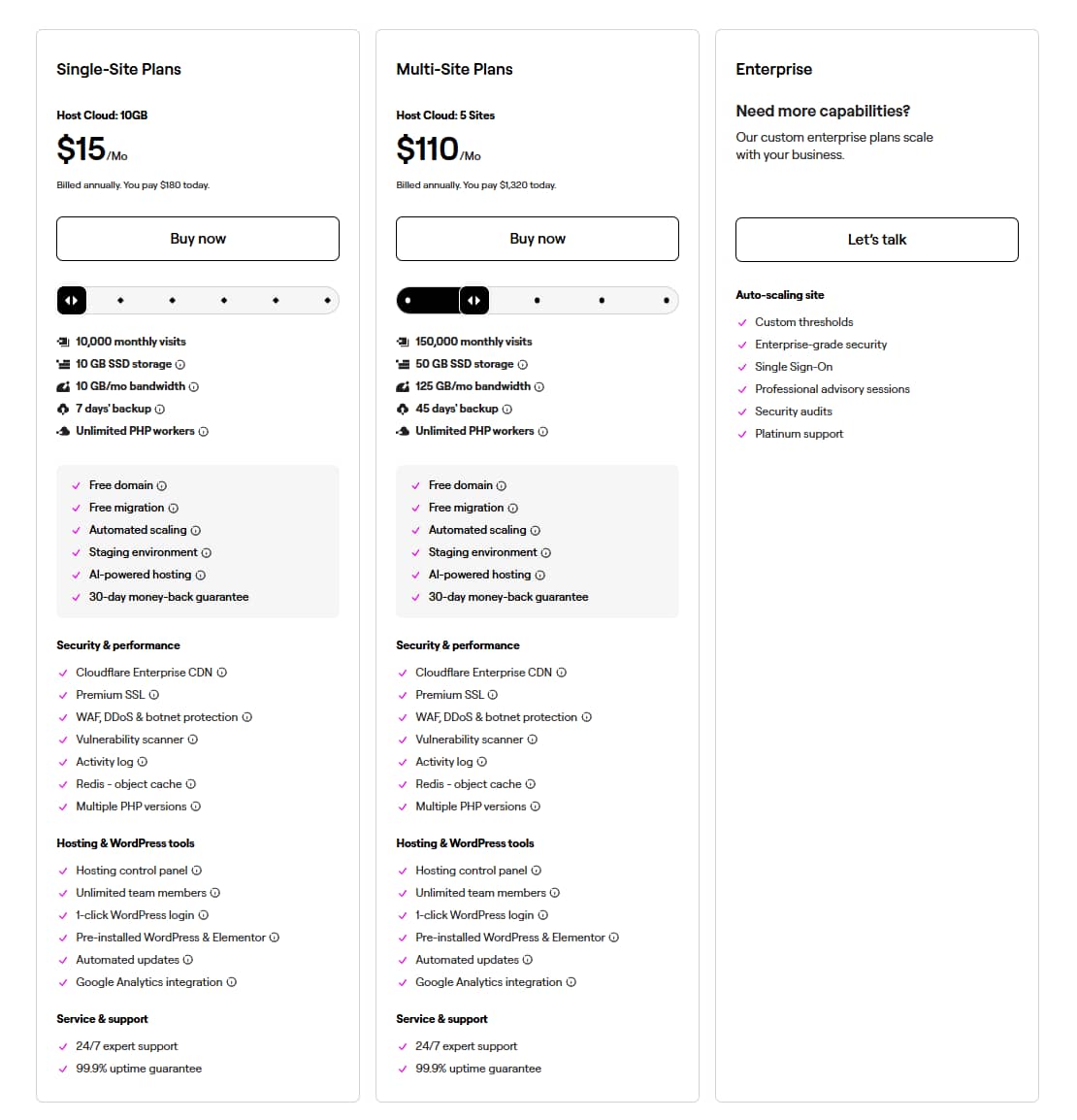 Elementor Hosting主机价格