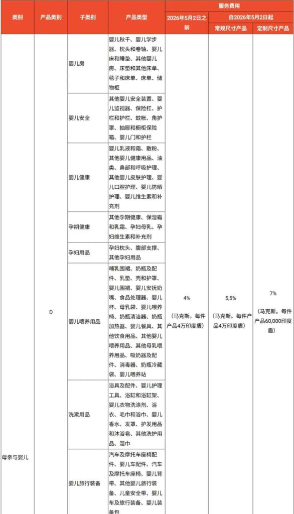 快速消费品部分