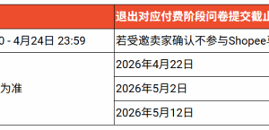 Shopee马来西亚推共付优惠券计划