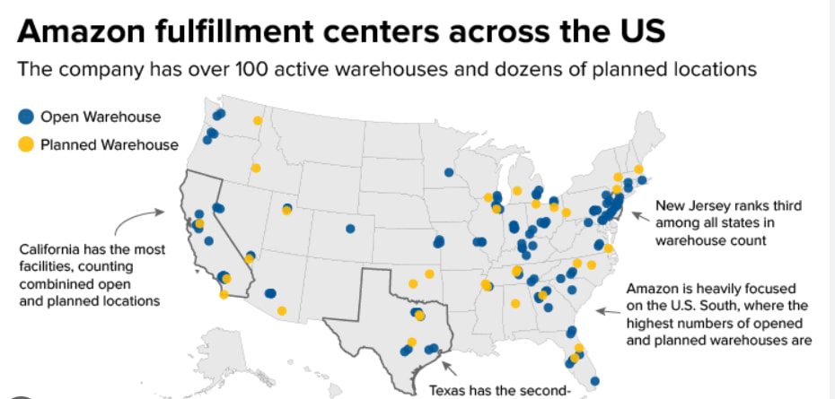 美国市配送中心