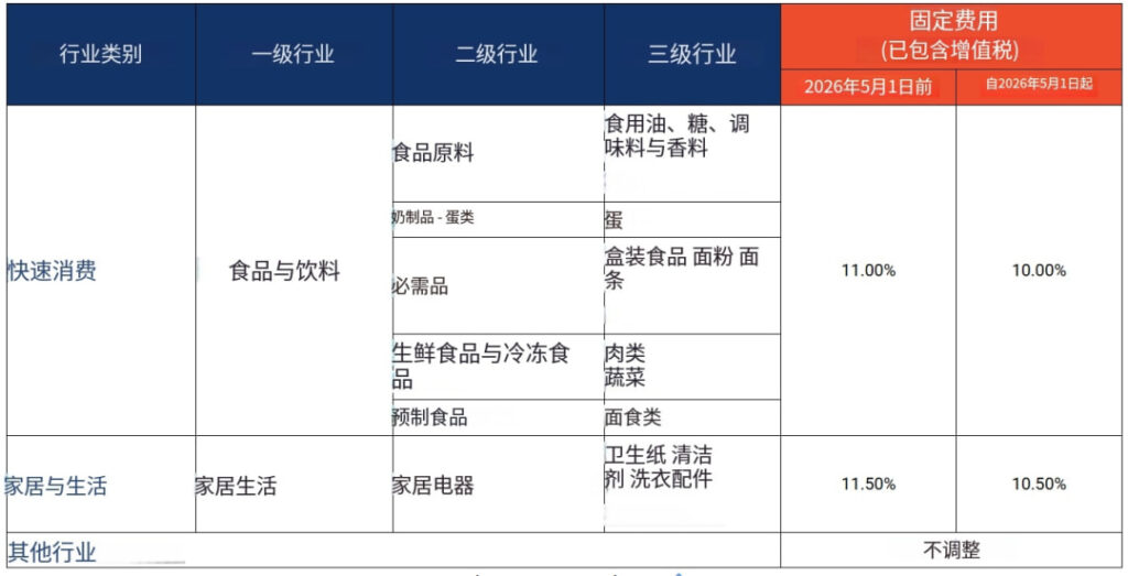 Shopee越南本土店成本上涨