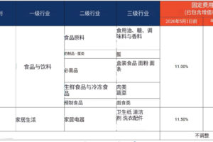 Shopee越南本土店成本上涨
