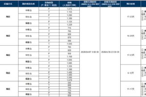 Shopee发布4月海外仓头程费率表
