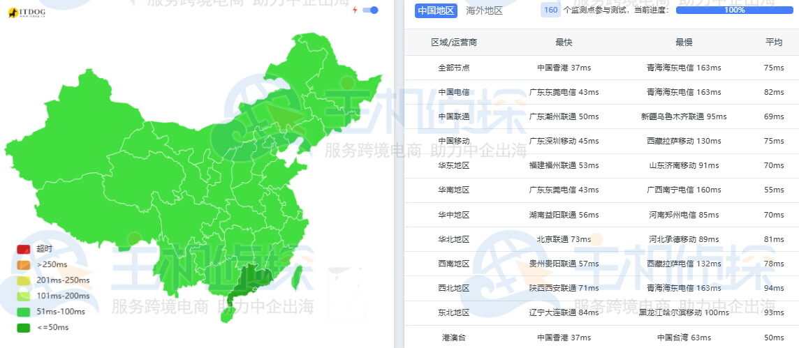 Lightlayer原生IP新加坡云服务器ping测试