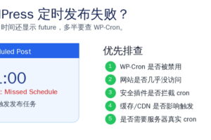 WordPress定时发布失败